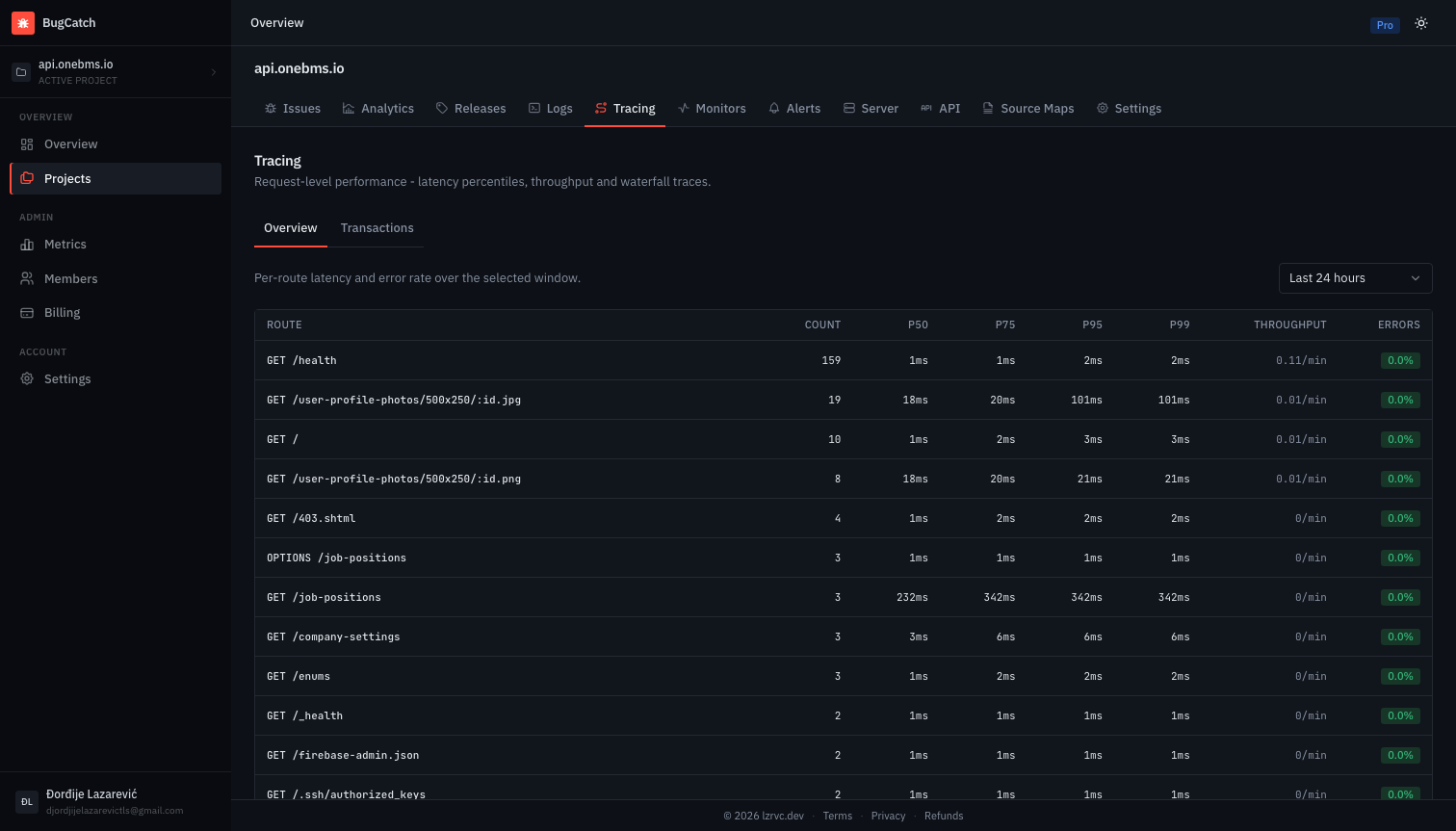 Tracing overview with per-route p50/p75/p95/p99 latency and throughput